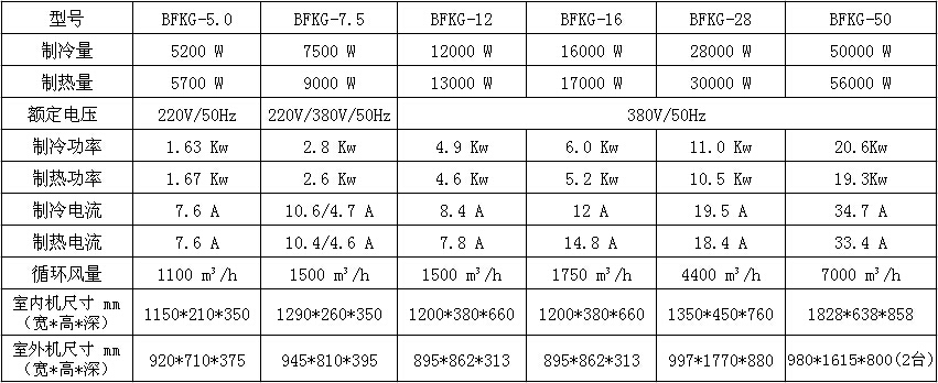 防爆風(fēng)管式（全新風(fēng)）空調(diào)機(jī)