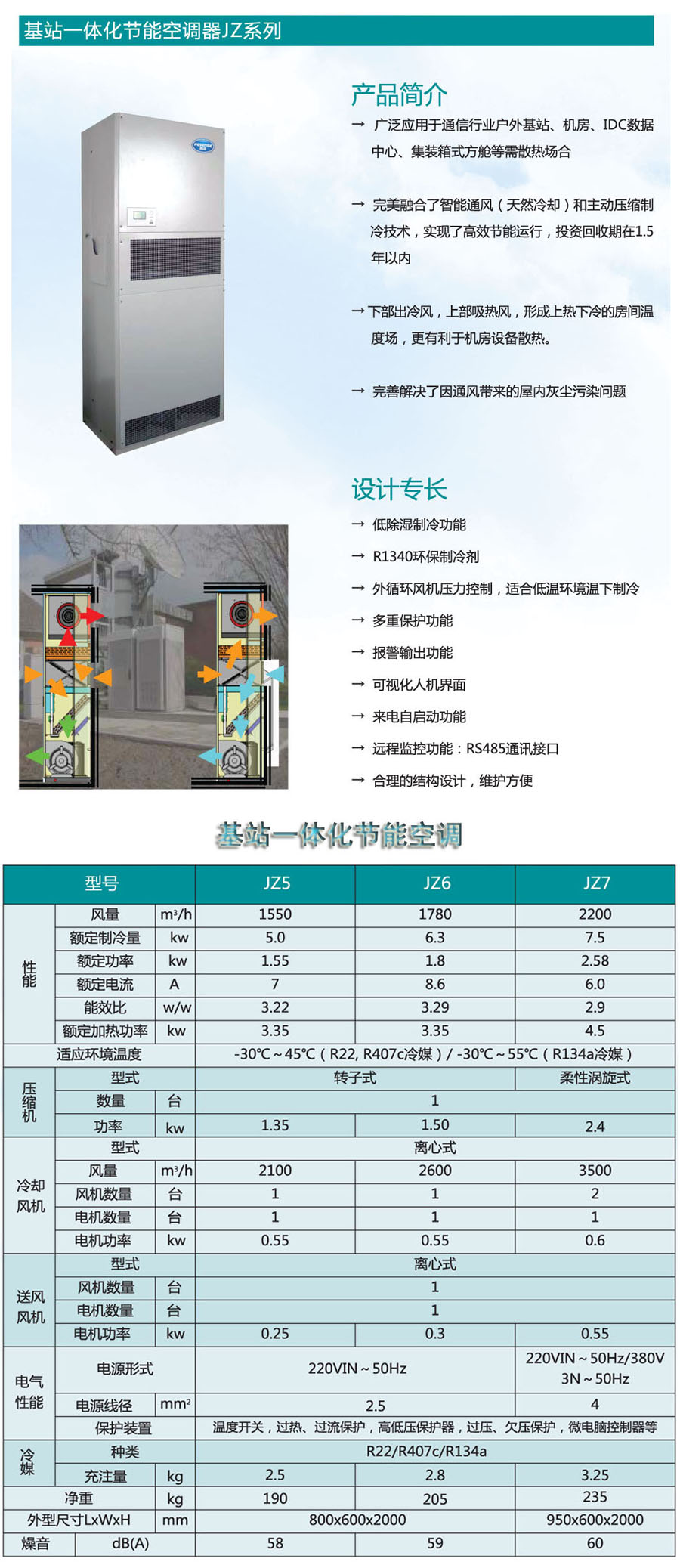 基站一體化節(jié)能空調(diào)