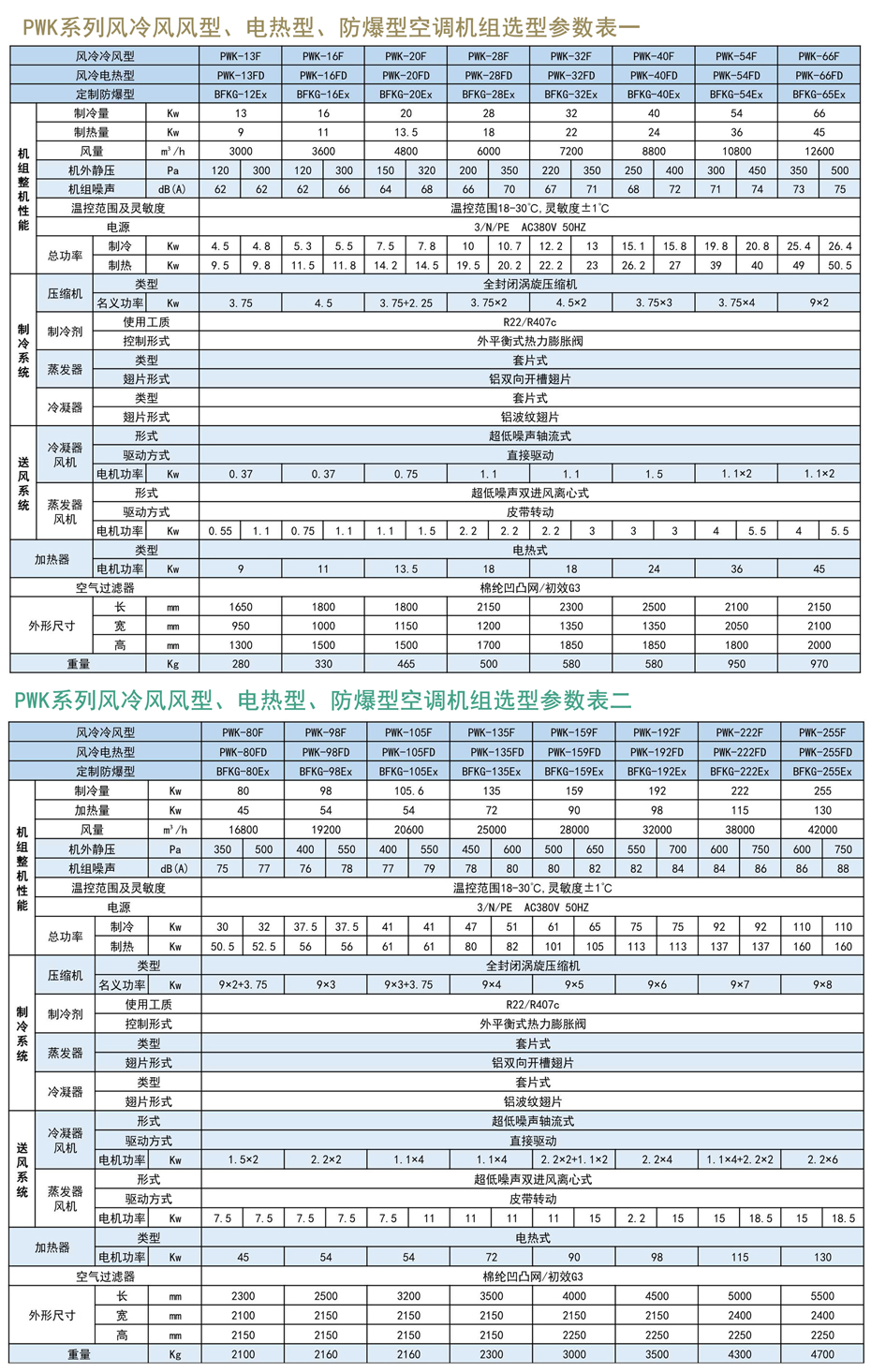 風(fēng)冷電熱型屋頂式空調(diào)機(jī)