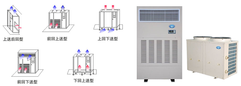 風冷恒溫恒濕空調(diào)機