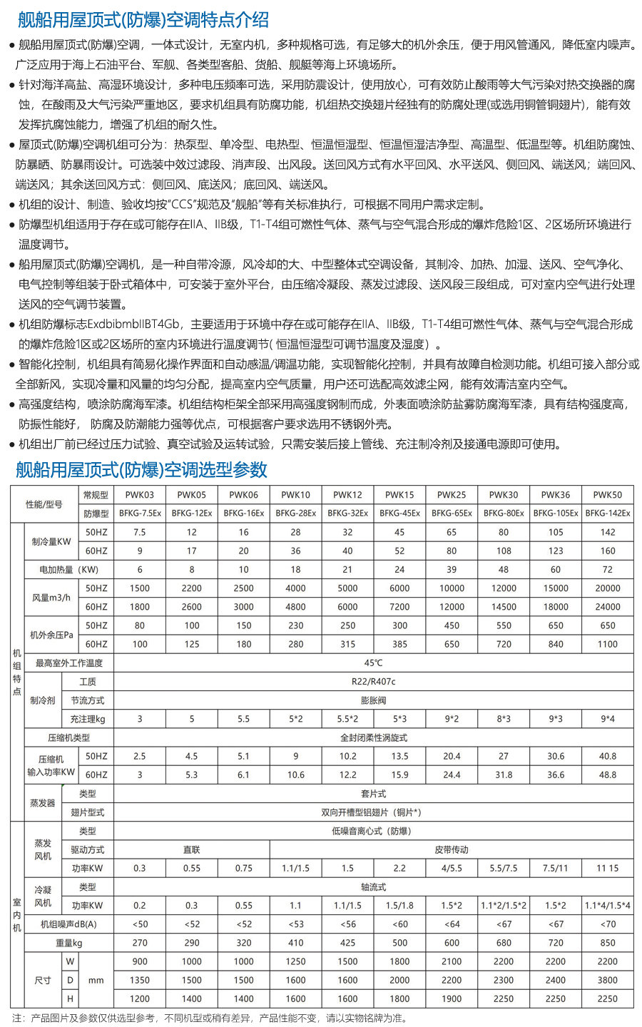 船用屋頂式防爆空調(diào)